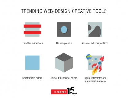 Trending Web-Design Creative Tools